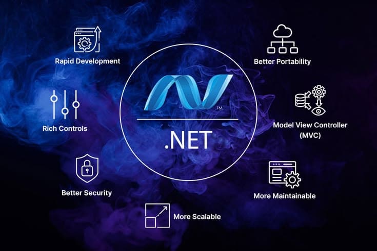 Backend .Net