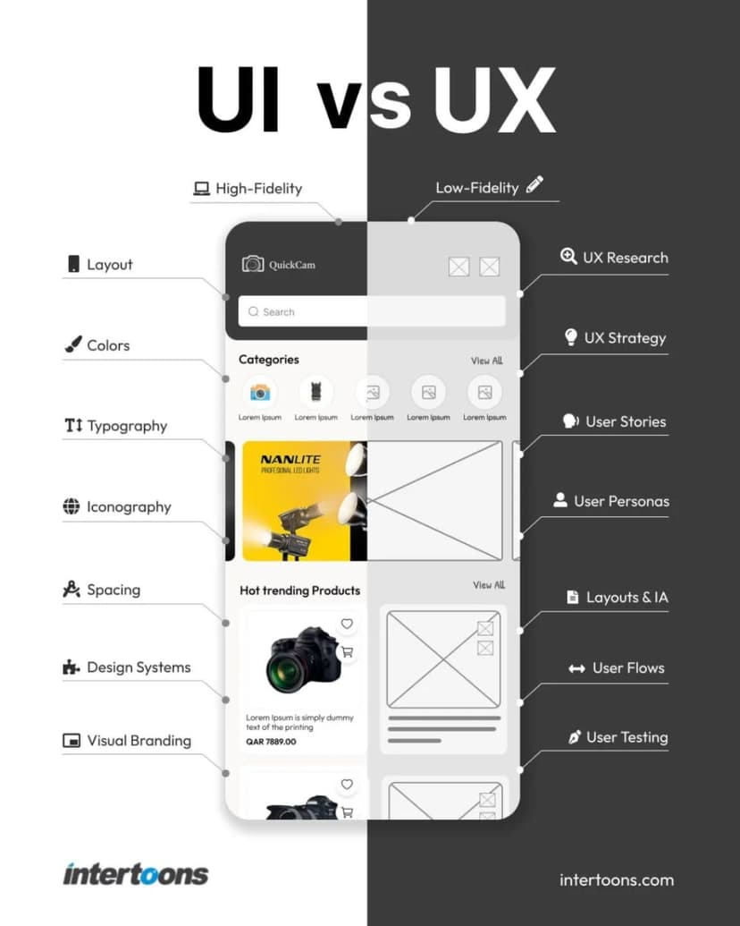 UI / UX Design